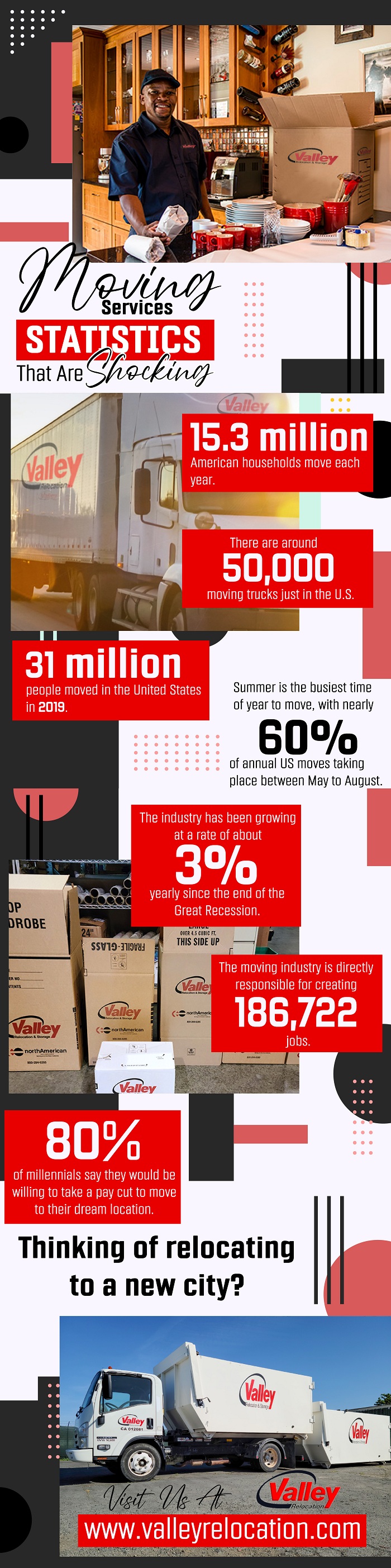 Moving Services Statistics That are Shocking