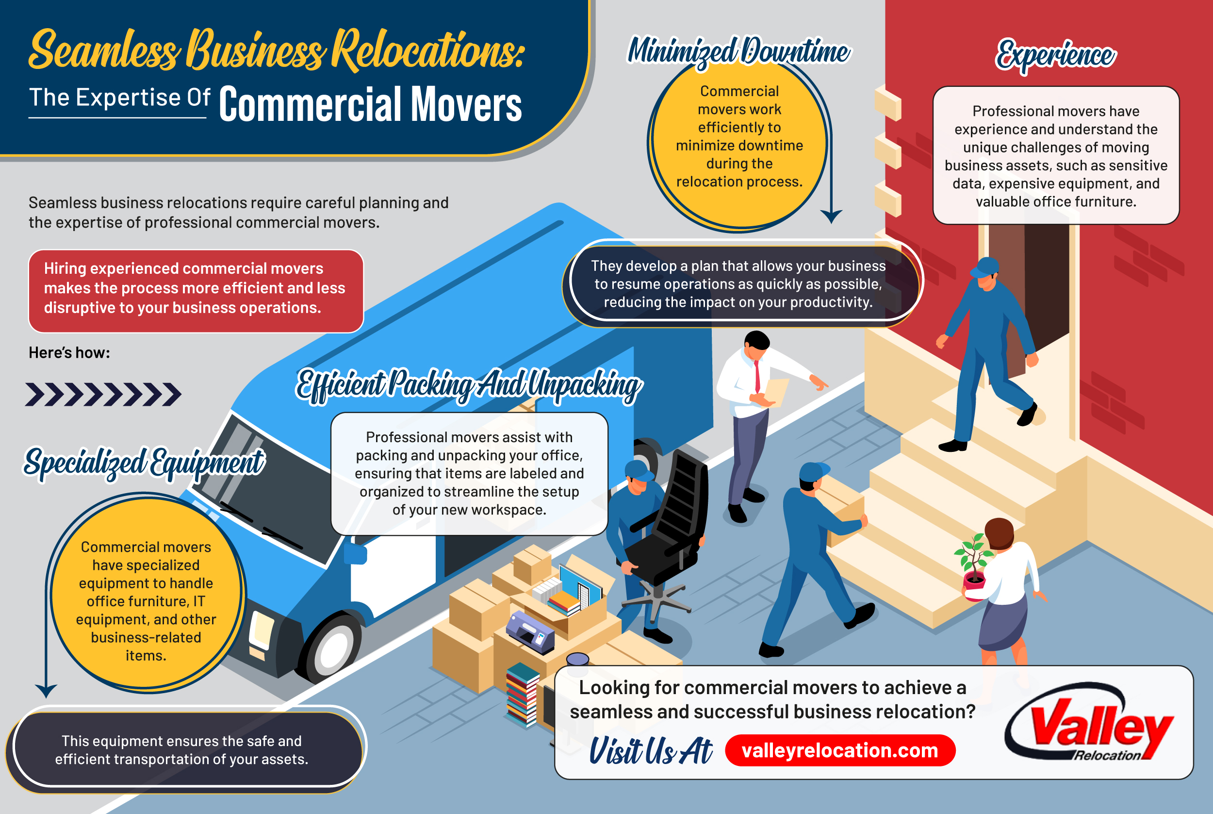 Seamless Business Relocations: The Expertise Of Commercial Movers
