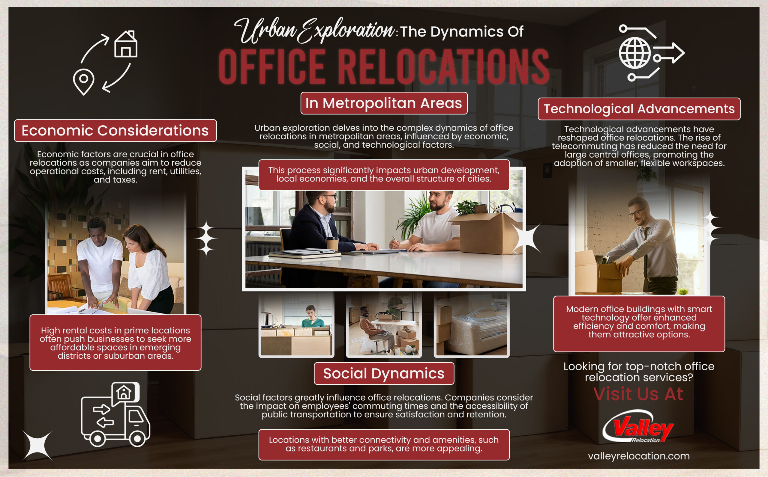 Urban Exploration: The Dynamics Of OFFICE RELOCATIONS In Metropolitan Areas